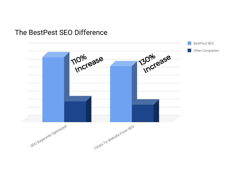 pest control seo difference